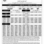ตรวจ หวย 1 กุมภาพันธ์ 2564 ล่าสุด